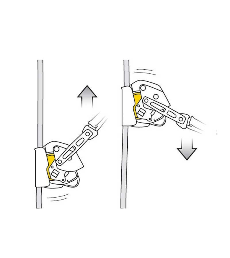 Anticaídas deslizante con bloqueo ASAP LOCK. PETZL.