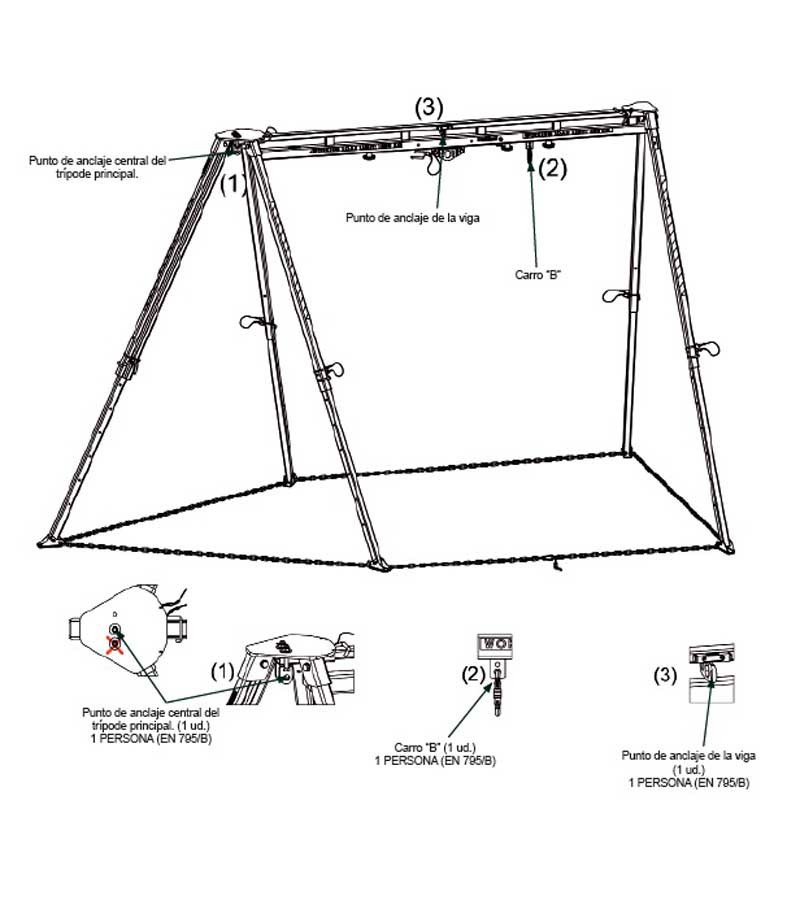 TRÍPODE PARA ESPACIOS CONFINADOS TRI 12 SPIDER. ACCESUS