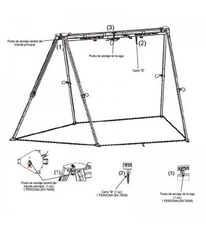 TRÍPODE PARA ESPACIOS CONFINADOS TRI 12 SPIDER. ACCESUS TRÍPODE PARA ESPACIOS CONFINADOS TRI 12 SPIDER. ACCESUS