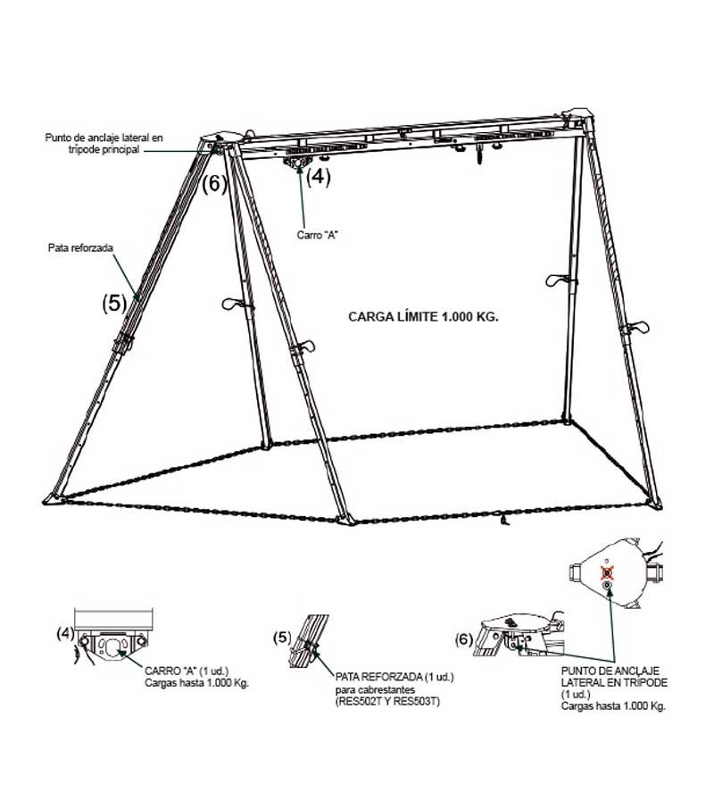 TRÍPODE PARA ESPACIOS CONFINADOS TRI 12 SPIDER. ACCESUS