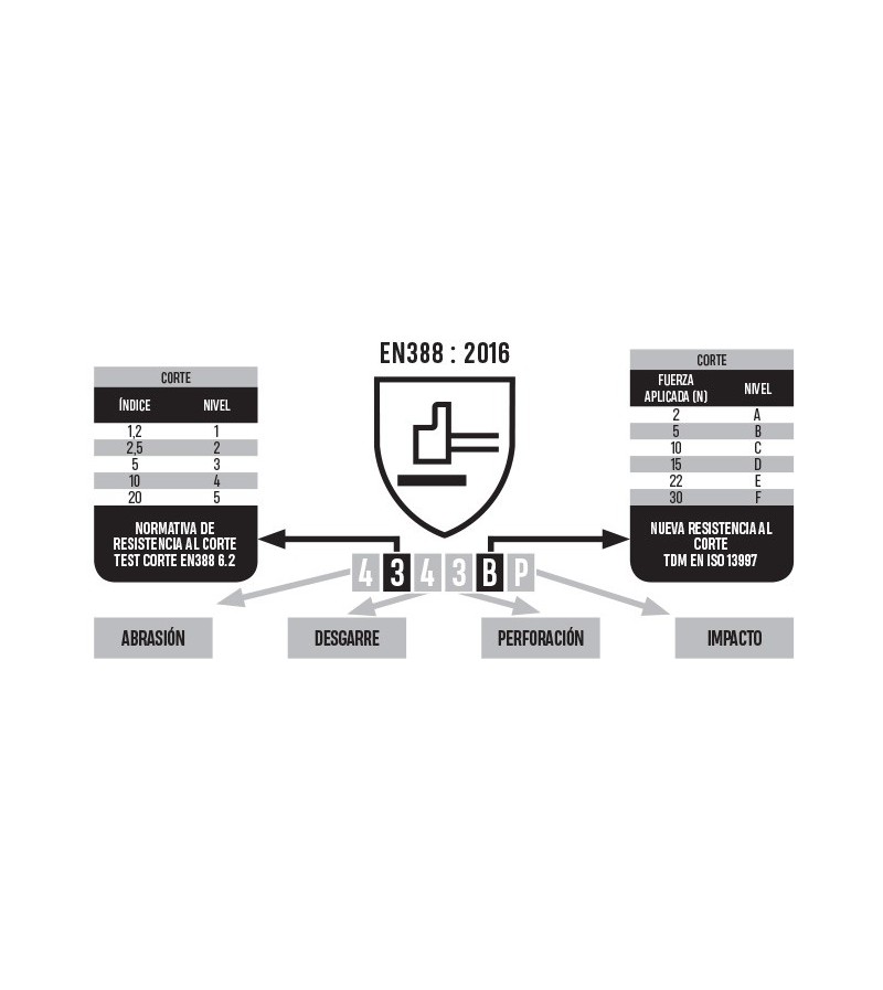 GUANTE DE PROTECCIÓN VE733. DELTA PLUS