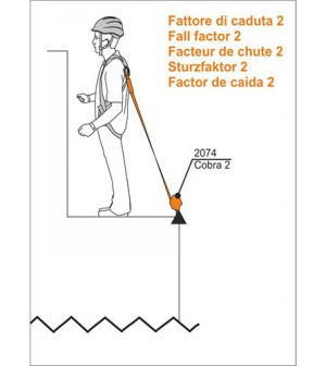 Anticaídas retráctil COBRA 2, factor 2. Anticaídas retráctil COBRA 2, factor 2.