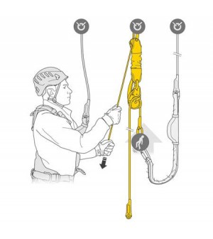 Kit de rescate para trabajos en altura