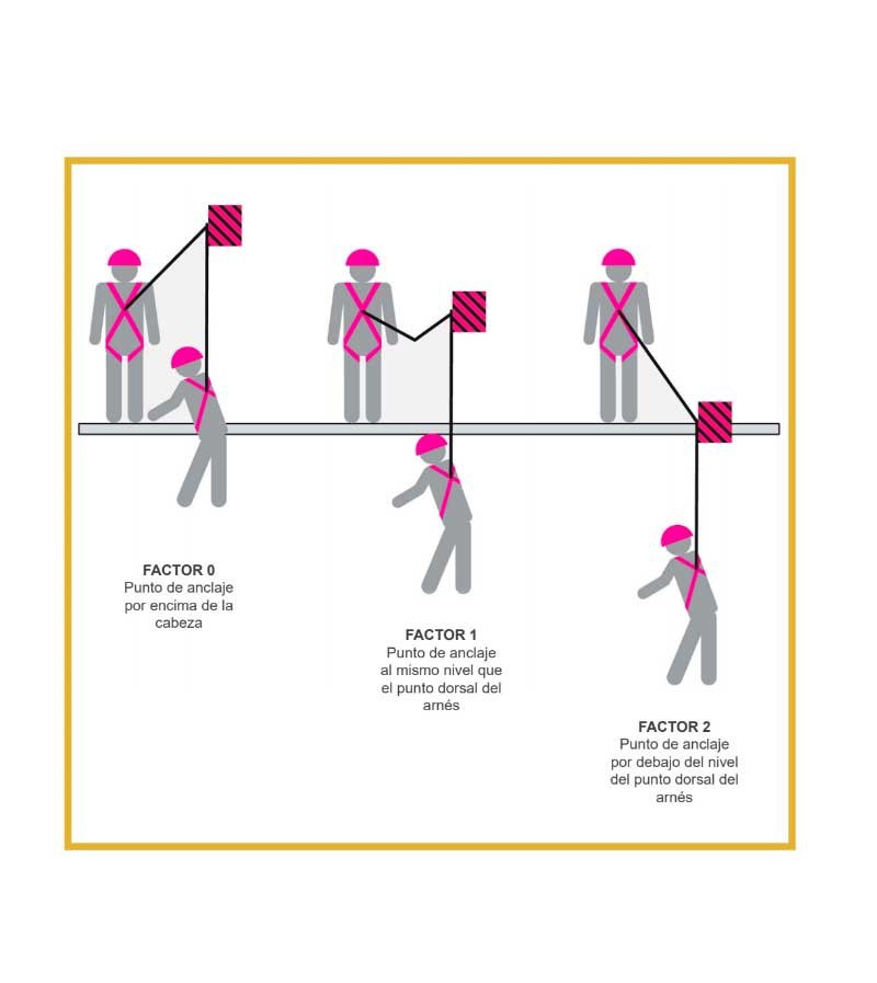 ARNÉS DE POSICIONAMIENTO