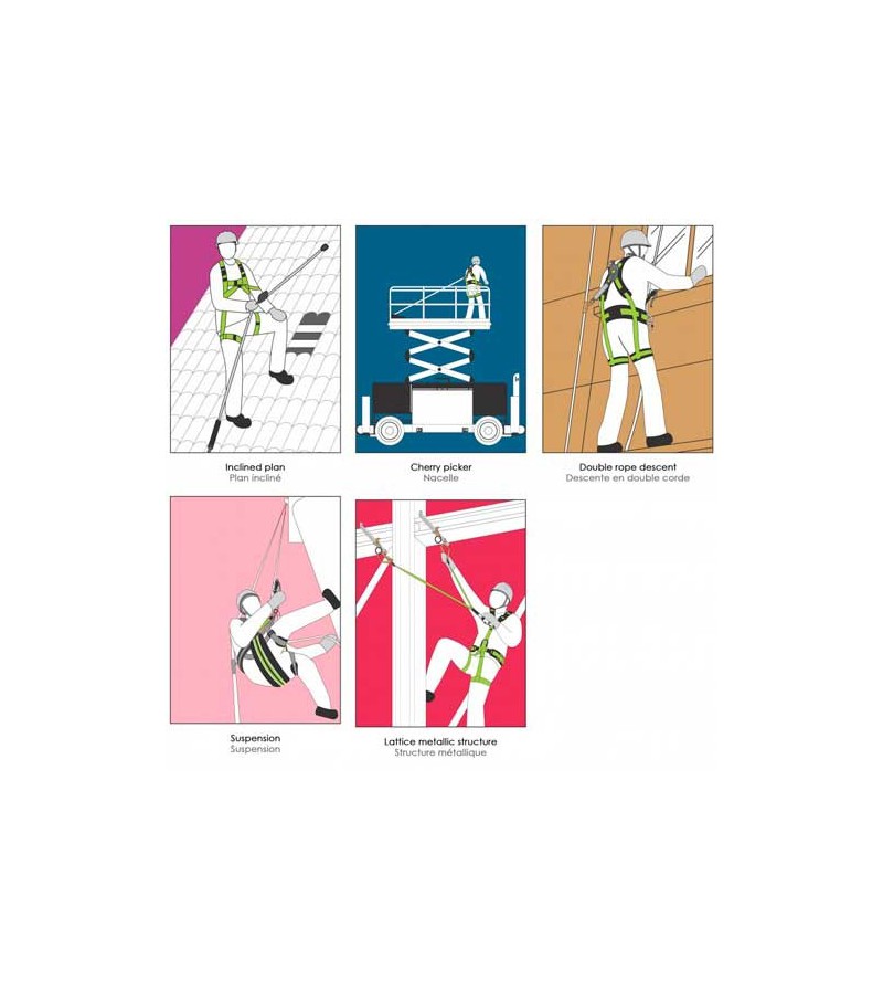 Cinta de anclaje provisional