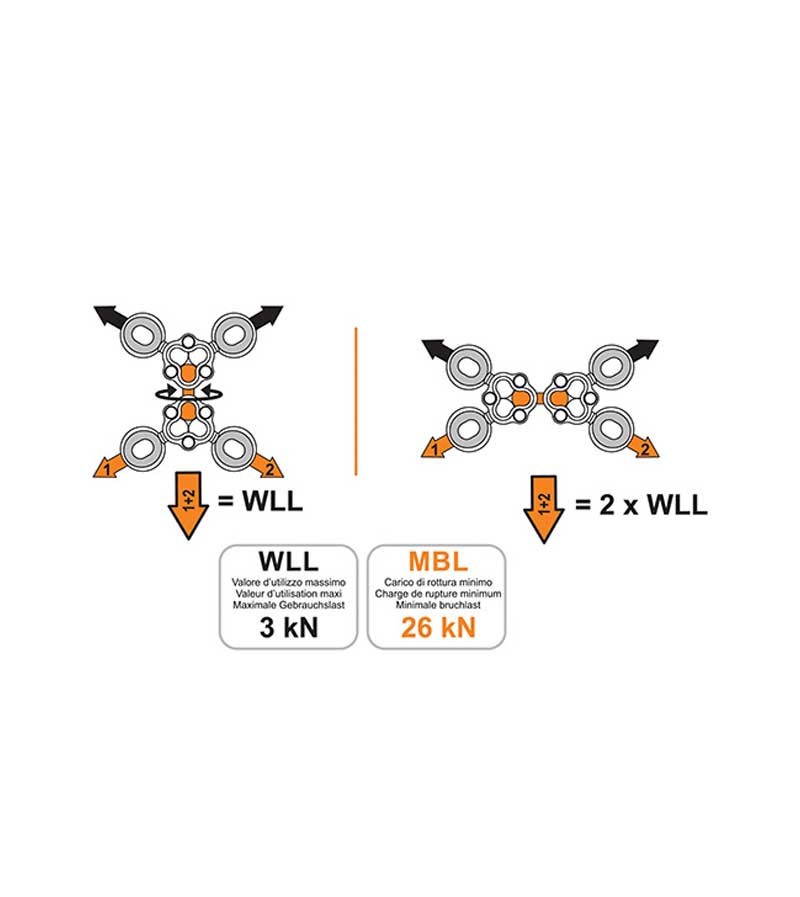 MULTIANCLAJE GIRATORIO DE CAMP SAFETY