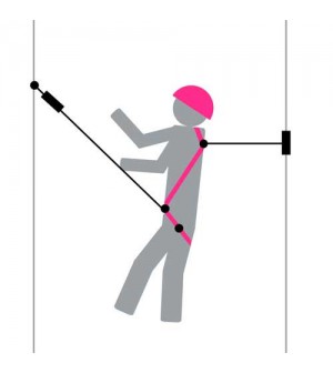 Arneses de trabajos verticales