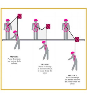 Arnés de trabajos en altura