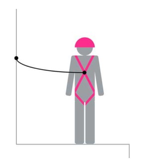 Eslinga de seguridad