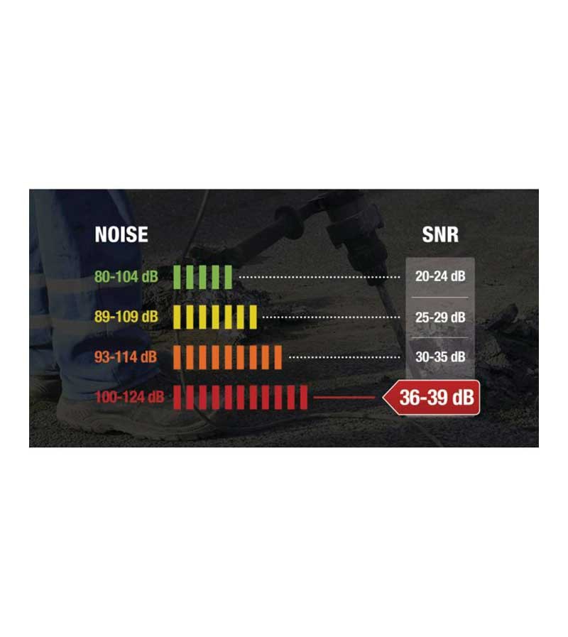 TAPONES DESECHABLES DE DELTA PLUS