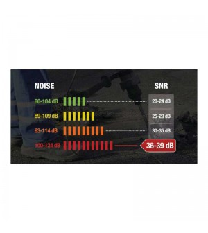 TAPONES DESECHABLES DE DELTA PLUS