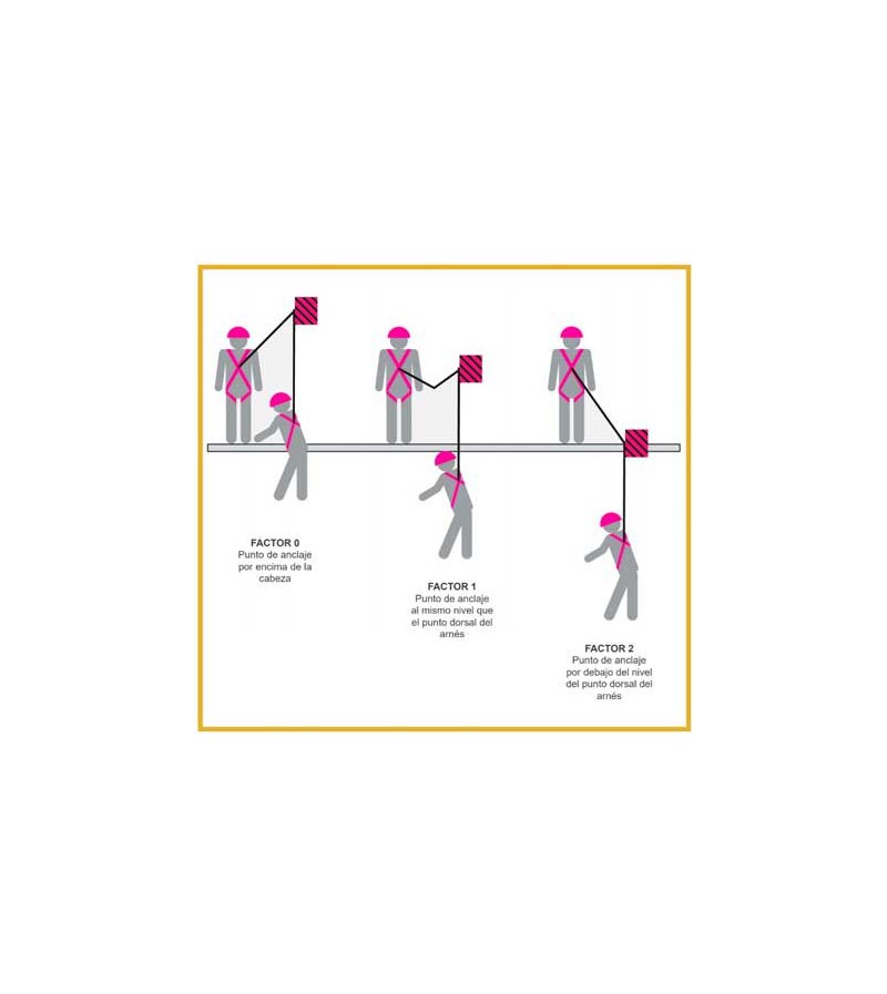 eslingas de seguridad