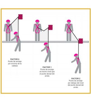 eslinga para trabajos en altura