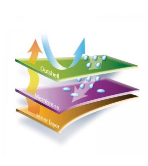 CHAQUETA DE DELTA PLUS