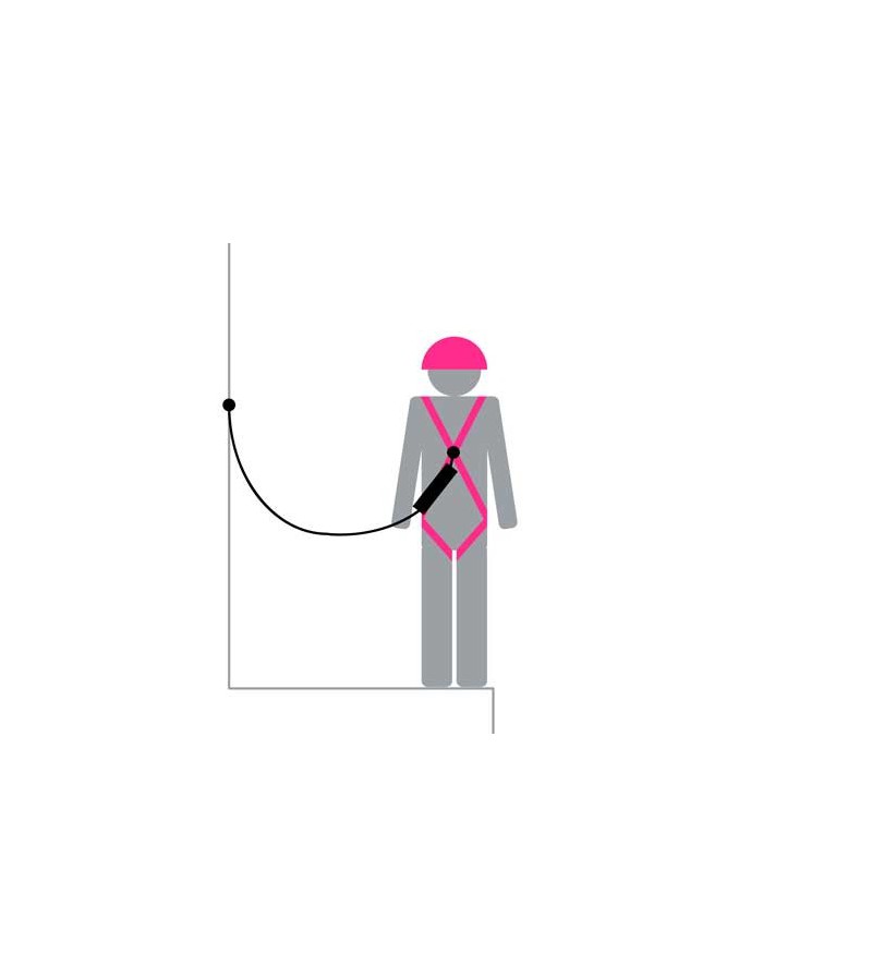 eslingas para trabajos en altura