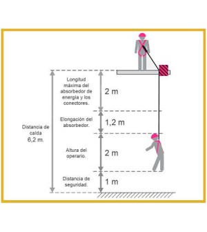 eslingas para trabajos en altura