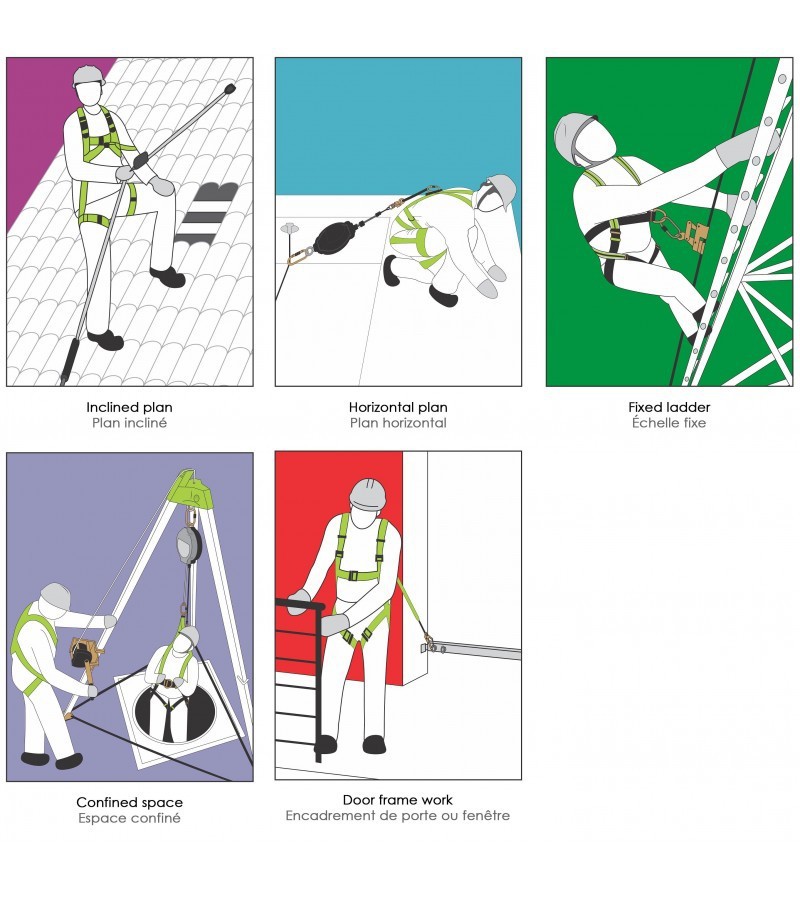 Anticaídas retráctil