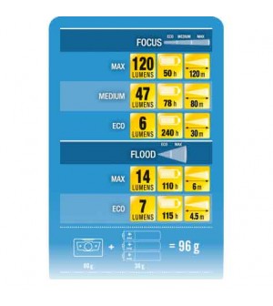 LINTERNA FRONTAL PARA TRABAJOS VERTICALES BLACK FF120 DE BEAL